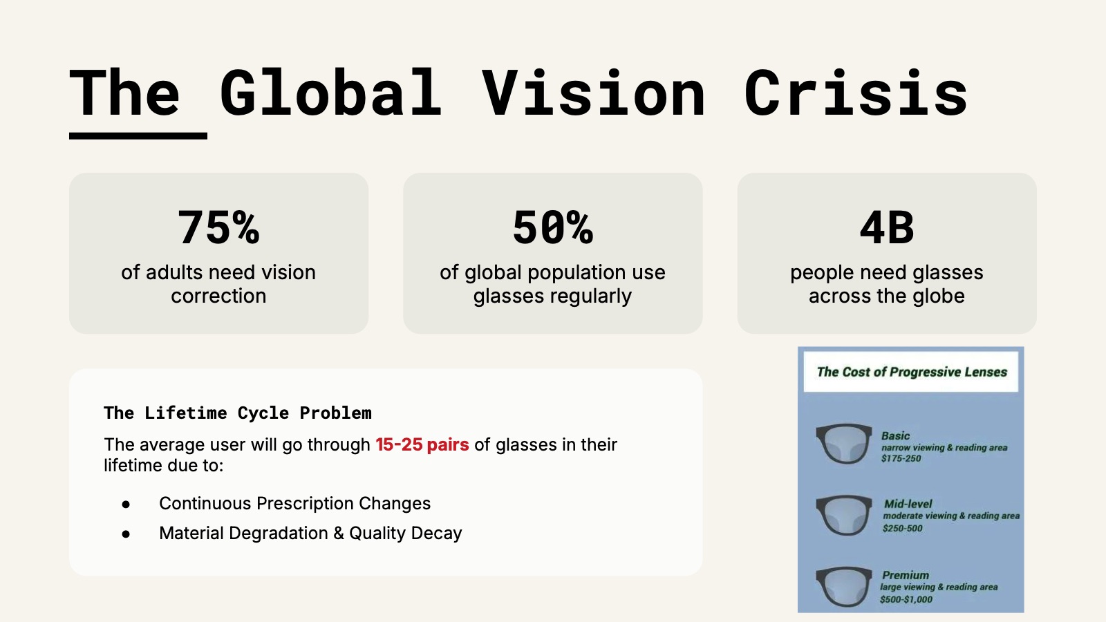 Slide 4 of 22