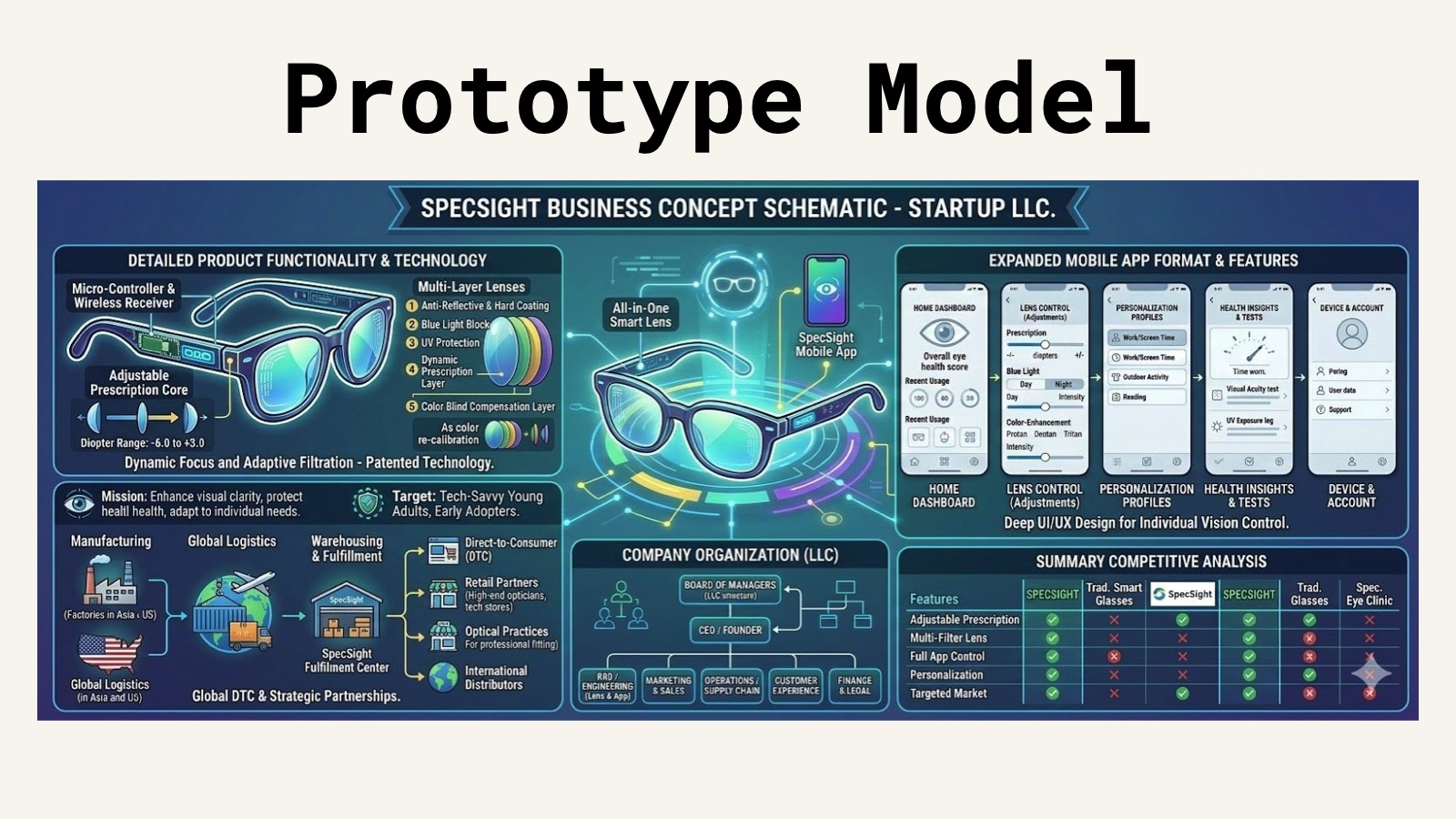 Slide 6 of 22