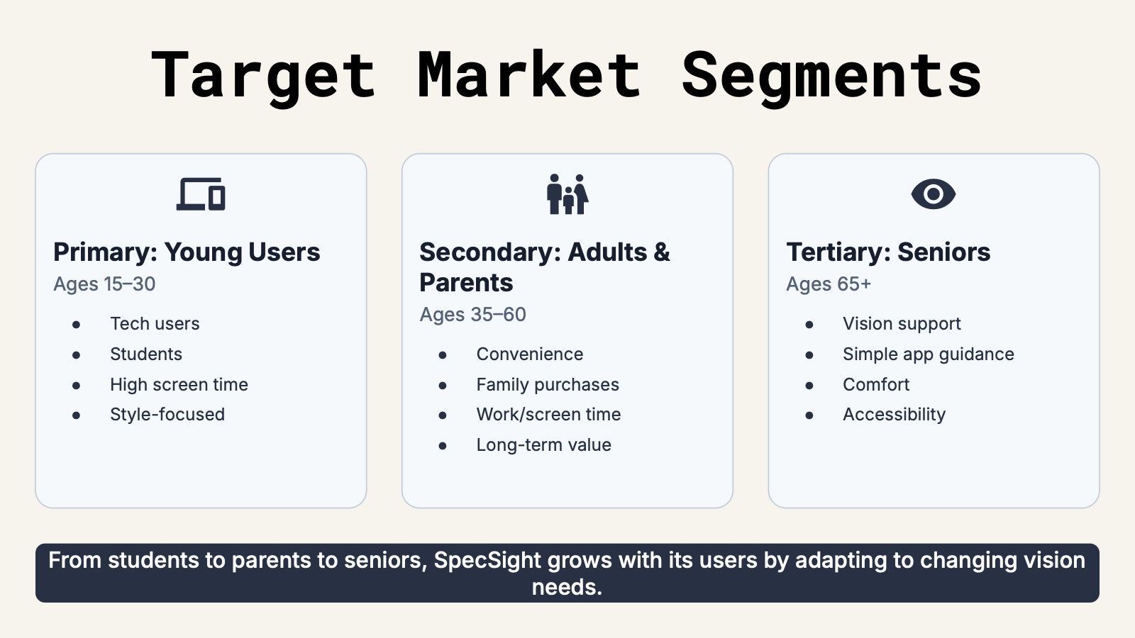 Slide 9 of 22
