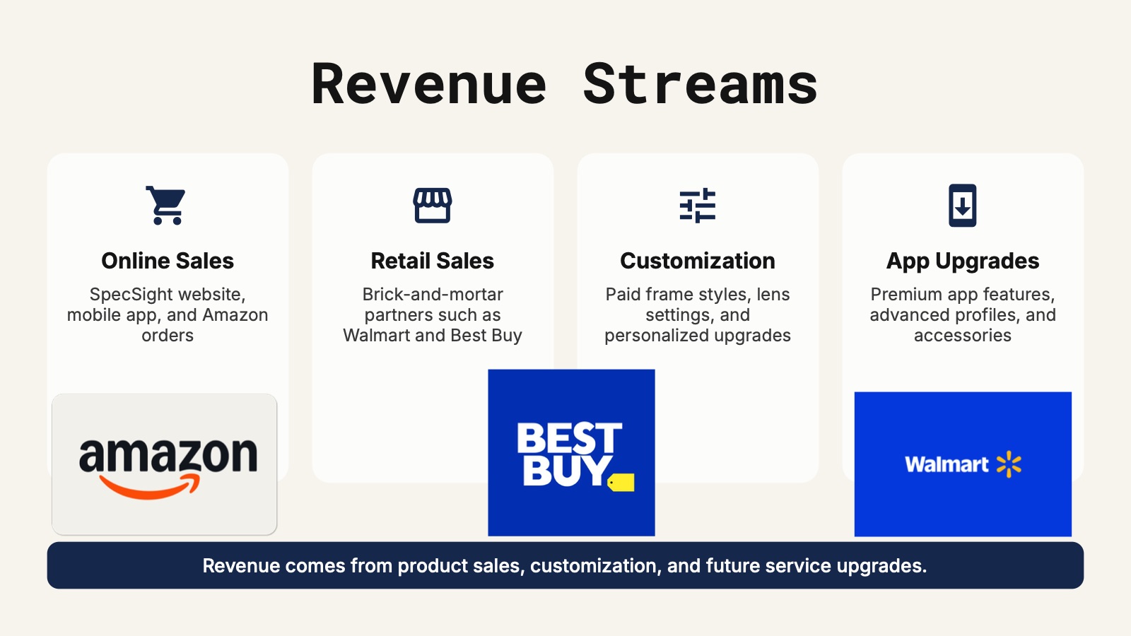 Slide 16 of 22